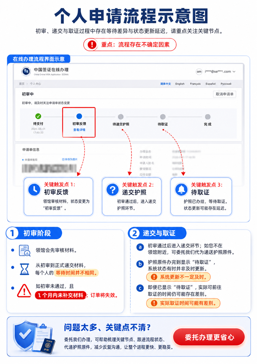 China Travel 正热：美国出发去中国，签证时间别算错